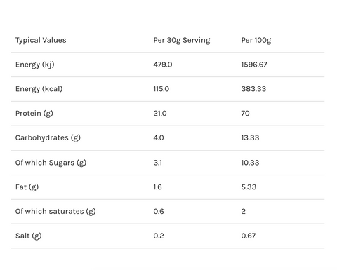 Efectiv Nutrition Whey Protein 2kg EXP 12/23